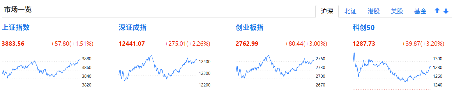 雪球行情图.png